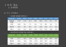 에티오피아,보건분야 ODA,에티오피아의 정치,행정체계,경제현황,에티오피아 인당 GNI 16페이지