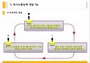 의사소통과 대인관계,의사소통 능력 개발,언어의 단순화,감정의 억제,감정표현 12페이지