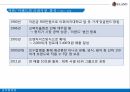 이랜드 패션,이랜드 해외진출전략,중국 소비시장,중국 진출,틈새시장공략,브랜드 정책,SPA브랜드 확대 5페이지