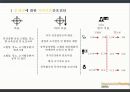 인간관계,지역사회 특성,노인 인구비율,지역사회 건강,심근경색,당뇨,고혈압,뇌혈관질환 14페이지