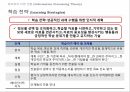 자기조절,행동주의 이론,사회인지 이론,정보처리 이론,구성주의 이론 12페이지