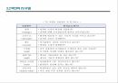 전략정렬진단,BSC 모델,맥킨지 7S 모델,전략정렬진단의 핵심요소,KT 사례,BSC 중심 12페이지