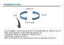 전략정렬진단,BSC 모델,맥킨지 7S 모델,전략정렬진단의 핵심요소,KT 사례,BSC 중심 13페이지