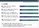 주택연금 개요,주택연금의 문제점,주택연금,공적 연금제도의 한계,해외사례 18페이지