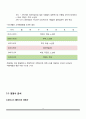 생산 용량 계획 (PLANNING CAPACITY) 10페이지