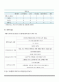 생산 용량 계획 (PLANNING CAPACITY) 12페이지