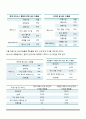 생산 용량 계획 (PLANNING CAPACITY) 18페이지