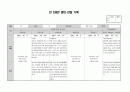 2020년 만2세 9월 10월 관찰일지 2페이지