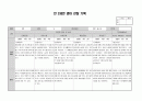 2020년 만2세 9월 10월 관찰일지 3페이지