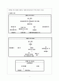 노튼 영문학 개관 자료 정리 [중간고사] 4페이지