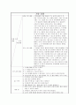 활동 계획안 - 크리스마스 3페이지