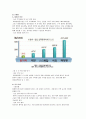 [청정에너지공학] 신에너지와 재생에너지 비교 및 고찰 11페이지