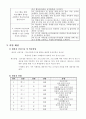 학교복지와 지역사회 연계 사업계획서 13페이지