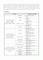 학교복지와 지역사회 연계 사업계획서 19페이지