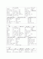 [가족상담및가족치료] 경험적 가족치료의 주요인물에 대해 설명하고, 사티어의 의사소통기법을 유형별로 서술하시오 4페이지