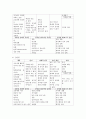 [가족상담및가족치료] 경험적 가족치료의 주요인물에 대해 설명하고, 사티어의 의사소통기법을 유형별로 서술하시오 5페이지