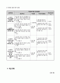 사업계획서 - 프로그램 기획서 - 남성 거리 노숙인의 자활 사업 11페이지