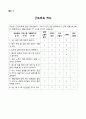 사업계획서 - 프로그램 기획서 - 남성 거리 노숙인의 자활 사업 15페이지