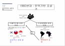 한국무역,한국경제 성장,한국무역의 역사,한국무역의 성장과정,한국경제의 성장과정,수출의 한국경제 10페이지