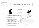 한국무역,한국경제 성장,한국무역의 역사,한국무역의 성장과정,한국경제의 성장과정,수출의 한국경제 15페이지