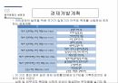 한국무역,한국경제 성장,한국무역의 역사,한국무역의 성장과정,한국경제의 성장과정,수출의 한국경제 21페이지