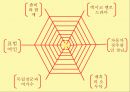 환상과 현실,사실을 가장한 환상,문학 이론을 소설화,형이상학적 주제,마술적 리얼리즘 23페이지