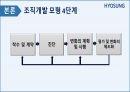 효성의 조직개발,조직개발을 모형,조직개발 사례,조직개발 배경,조직개발 모형 4단계,ERP기법 9페이지