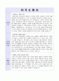 청원경찰자기소개서 3페이지