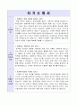 환경미화원 합격자기소개서 3페이지