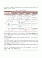 사회복지정책의 집행과정과 정책집행모형 3페이지