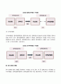 [사회복지정책변동모형] EAI모형 4페이지