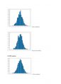 성균관대학교 확률및랜덤프로세스 과제 (matlab이용,Gaussian Random variables) 4페이지