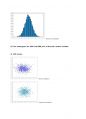 성균관대학교 확률및랜덤프로세스 과제 (matlab이용,Gaussian Random variables) 5페이지