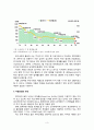 출산율을 높이는 방안(건강가정론) 3페이지