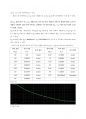 전자회로실험 - 공통 이미터 증폭기(Common Emitter Amplifier) 예비레포트 5페이지