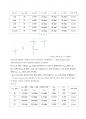 실험 - BJT 기본특성 보고서 5페이지