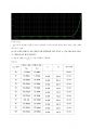실험 - BJT 기본특성 보고서 7페이지