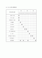 프로그램 개발과 평가 - 사업계획서 - 독거노인벗만들기 8페이지