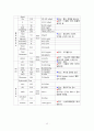 폐암 (lung cancer) 케이스스터디 14페이지