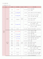 췌장암 (pancreatic Cancer) 케이스 스터디 18페이지