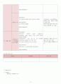 췌장암 (pancreatic Cancer) 케이스 스터디 21페이지