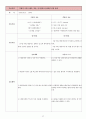 췌장암 (pancreatic Cancer) 케이스 스터디 28페이지