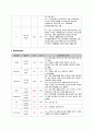 [아동실습A+] 미숙아망막증(ROP) CASE STUDY 6페이지