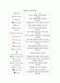 교통류시뮬레이션 Vissim 매뉴얼 3페이지