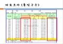 교통조사론 사회경제지표 분석 5페이지