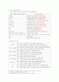 스토리텔링의 이해 중간레포트 나비효과 분석 8페이지