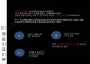 화학특성평가 실험 결과 발표 PPT (부식, 졸겔법) 13페이지