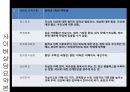 화학특성평가 실험 결과 발표 PPT (부식, 졸겔법) 16페이지