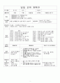 여름 일일수업계획안 유아교육과 강력추천!!! 2페이지