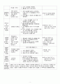 여름 일일수업계획안 유아교육과 강력추천!!! 5페이지